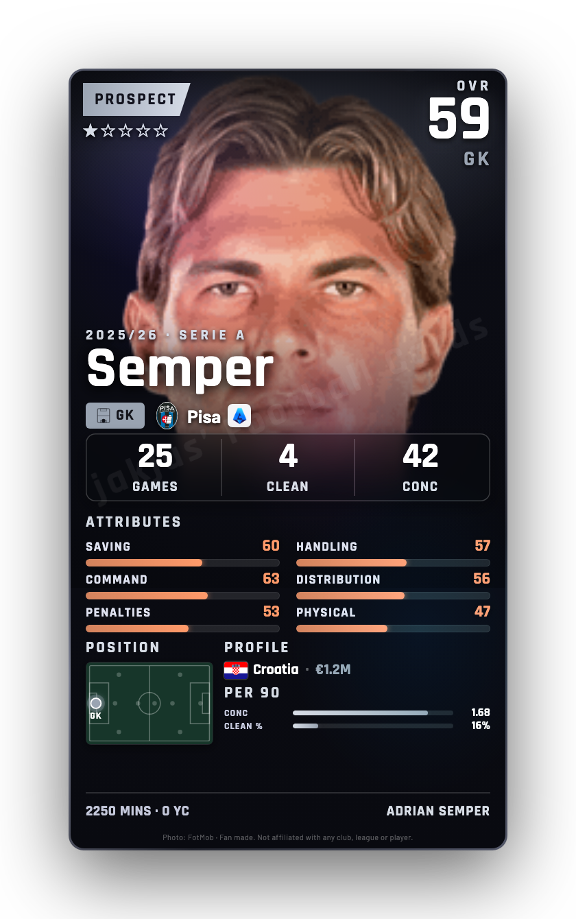 Semper