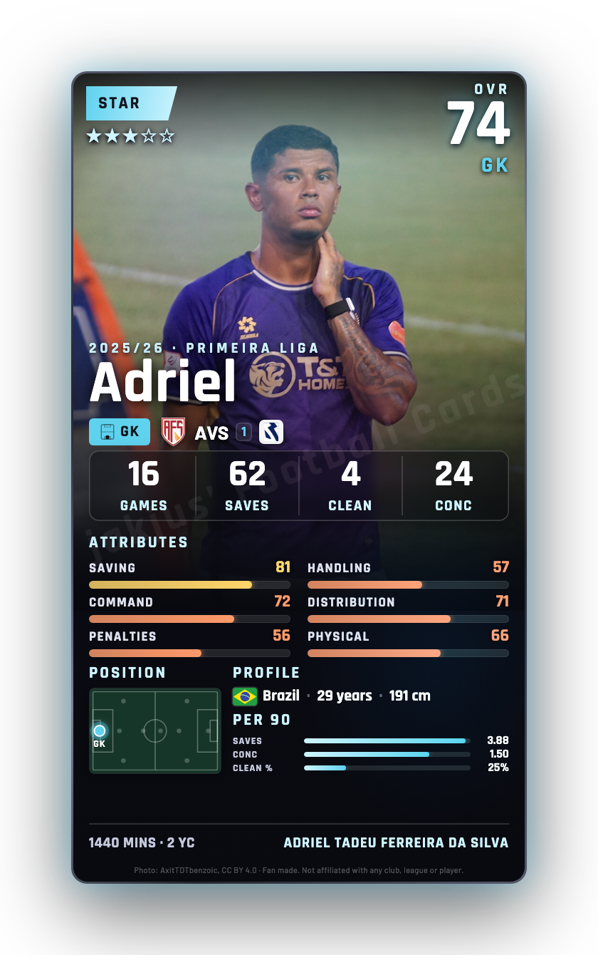 Adriel