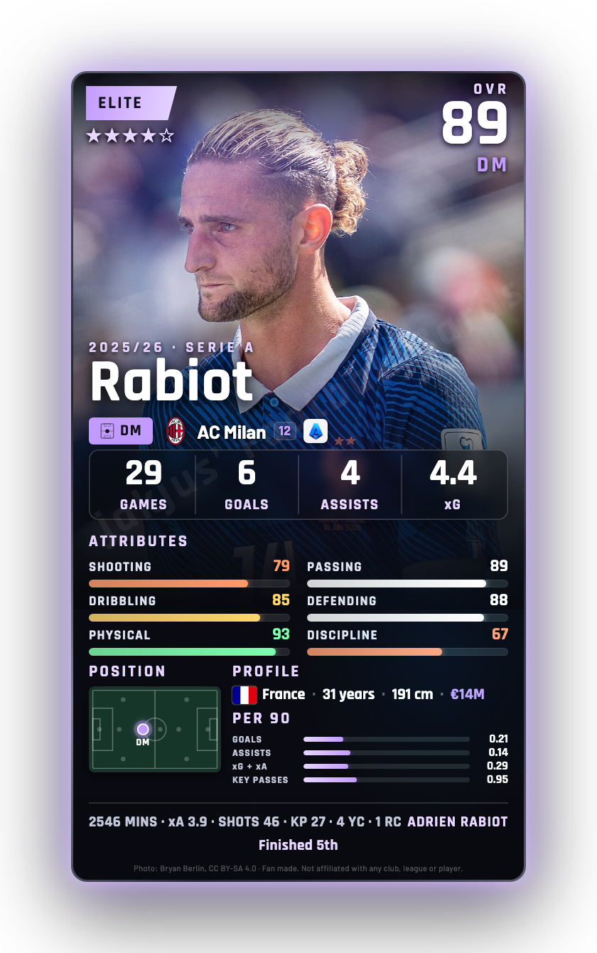 Rabiot