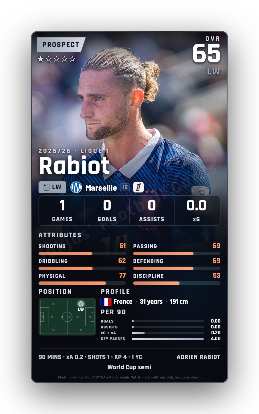 Rabiot