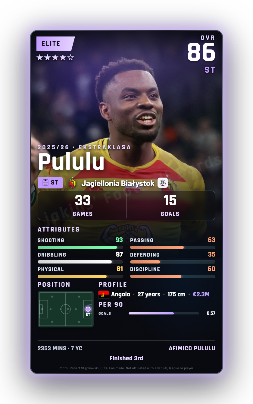 Pululu