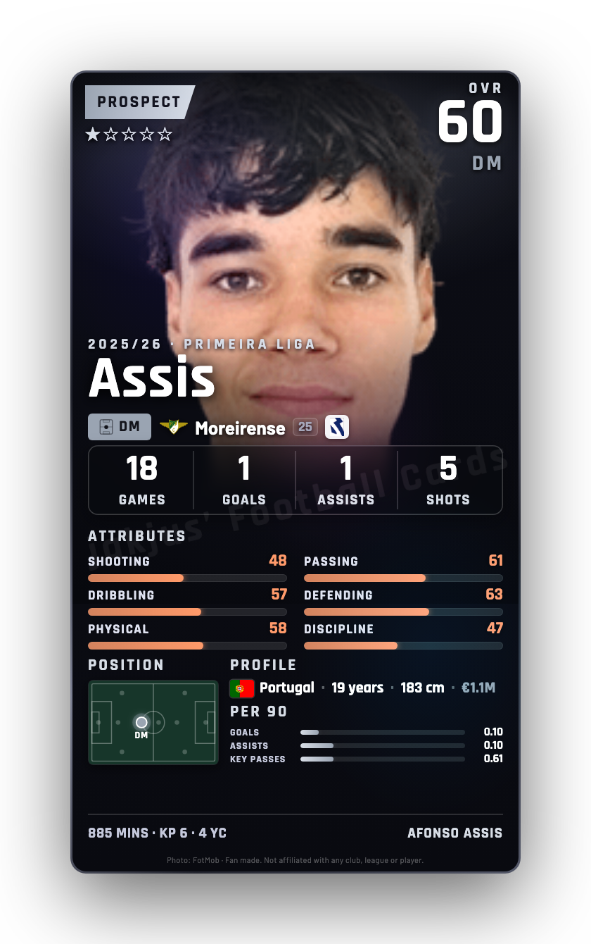 Assis