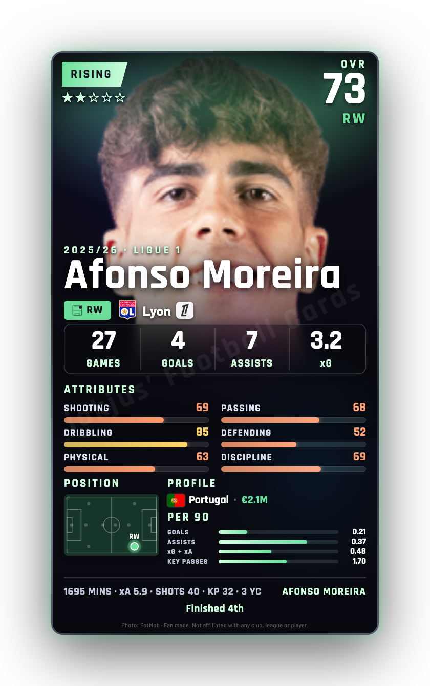 Afonso Moreira