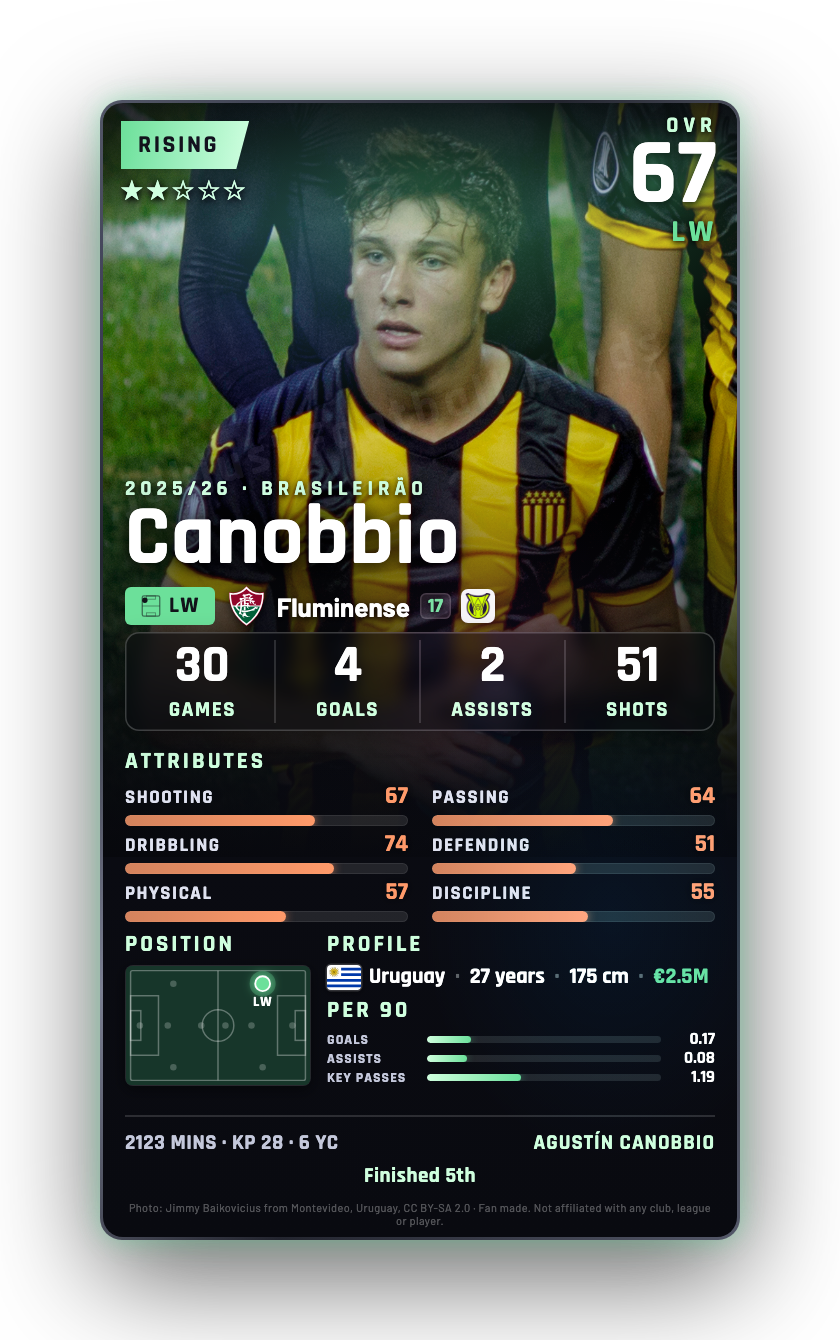 Canobbio