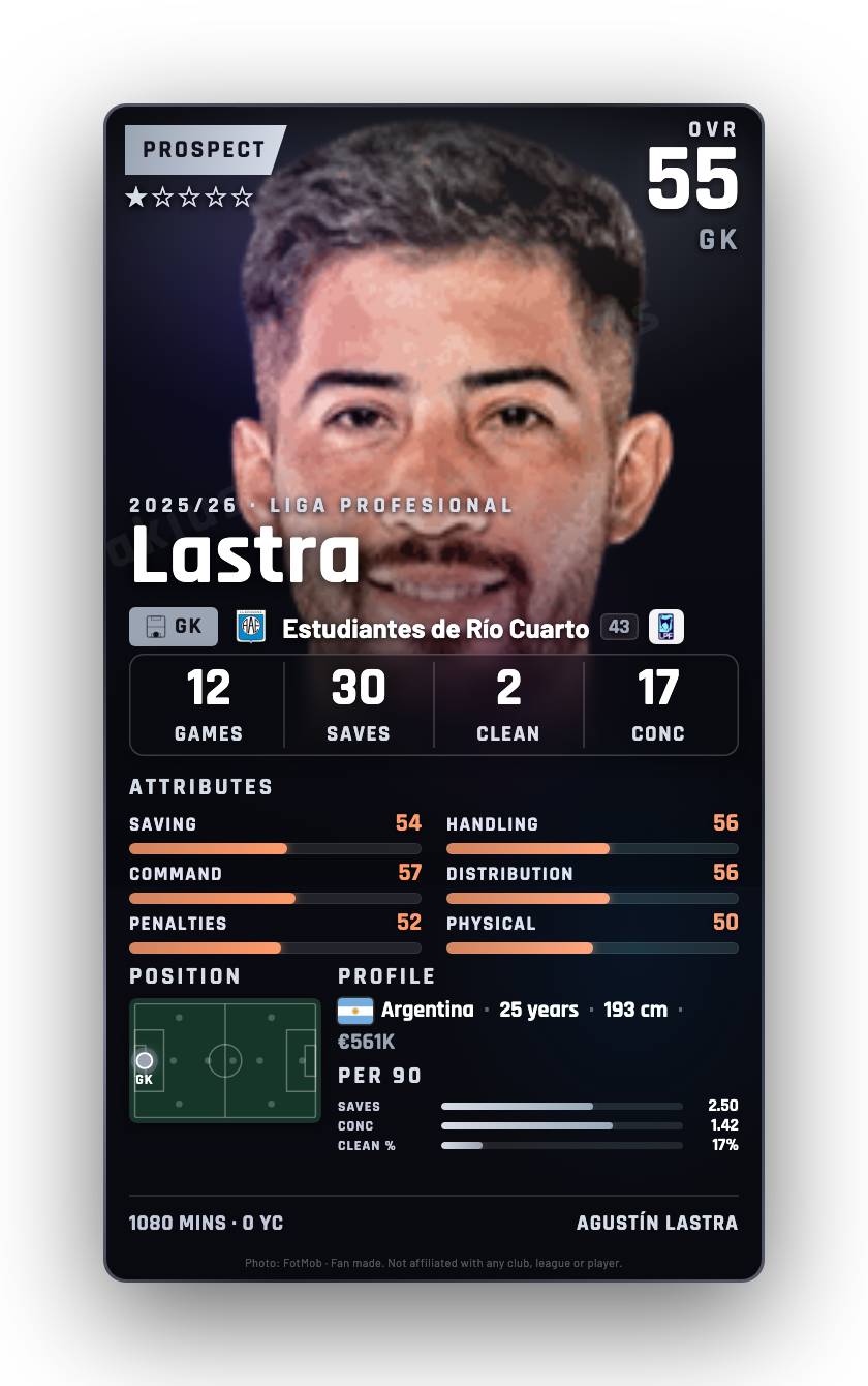 Lastra