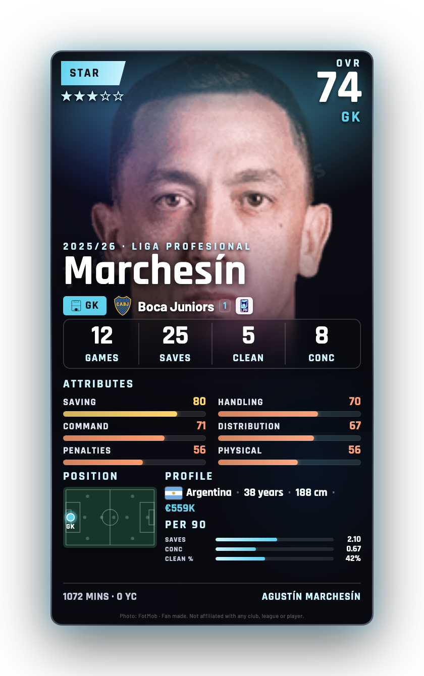 Marchesín
