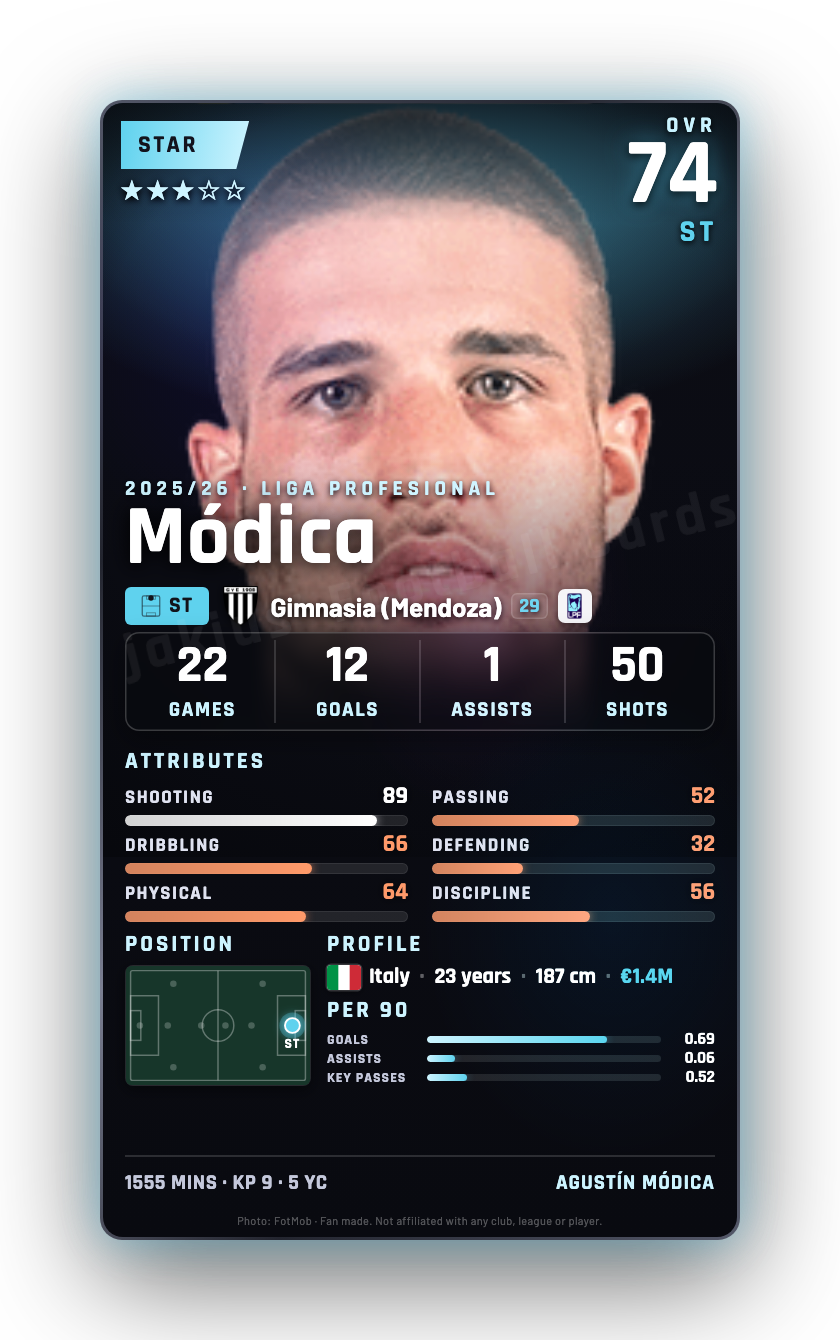 Módica