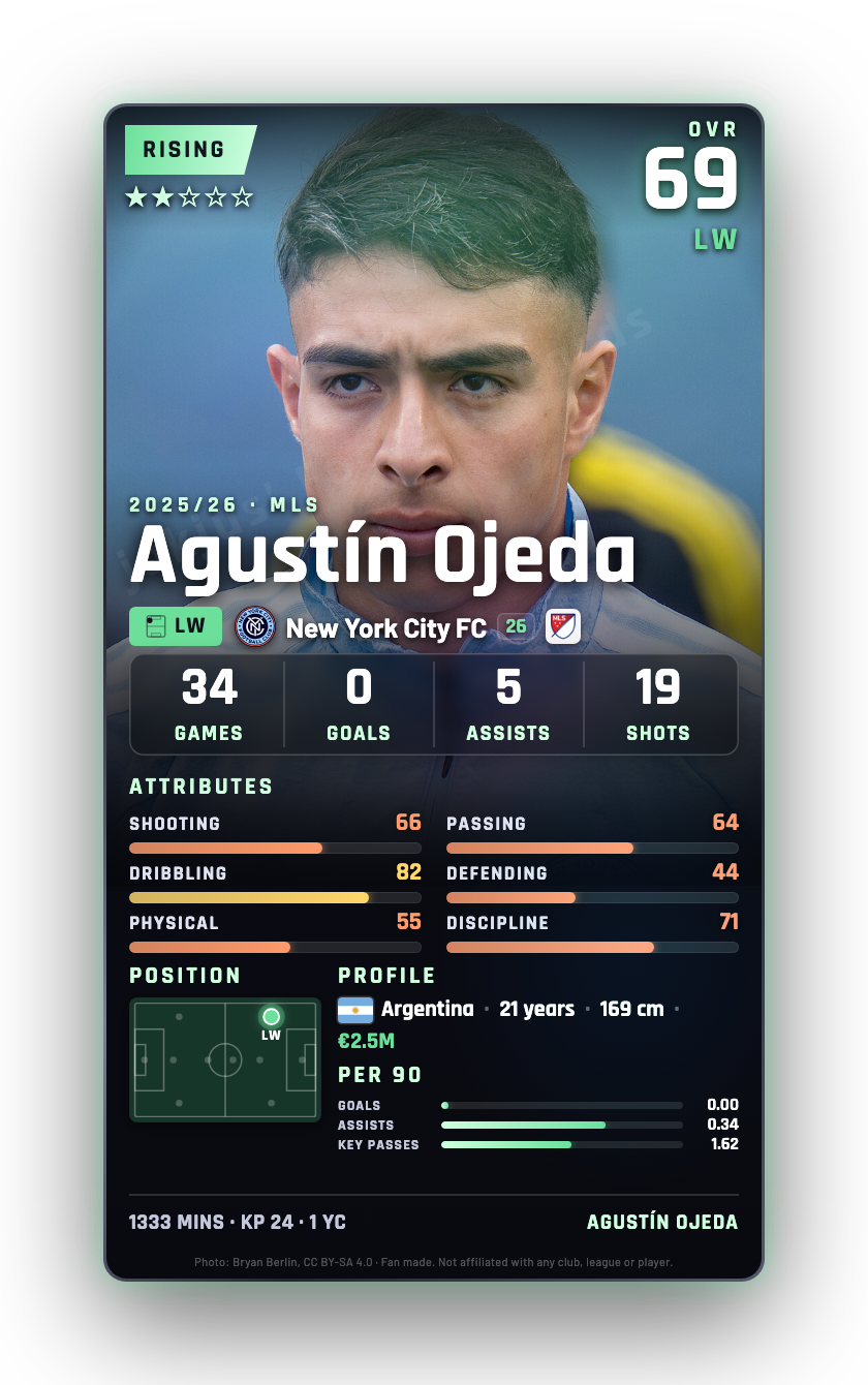 Agustín Ojeda