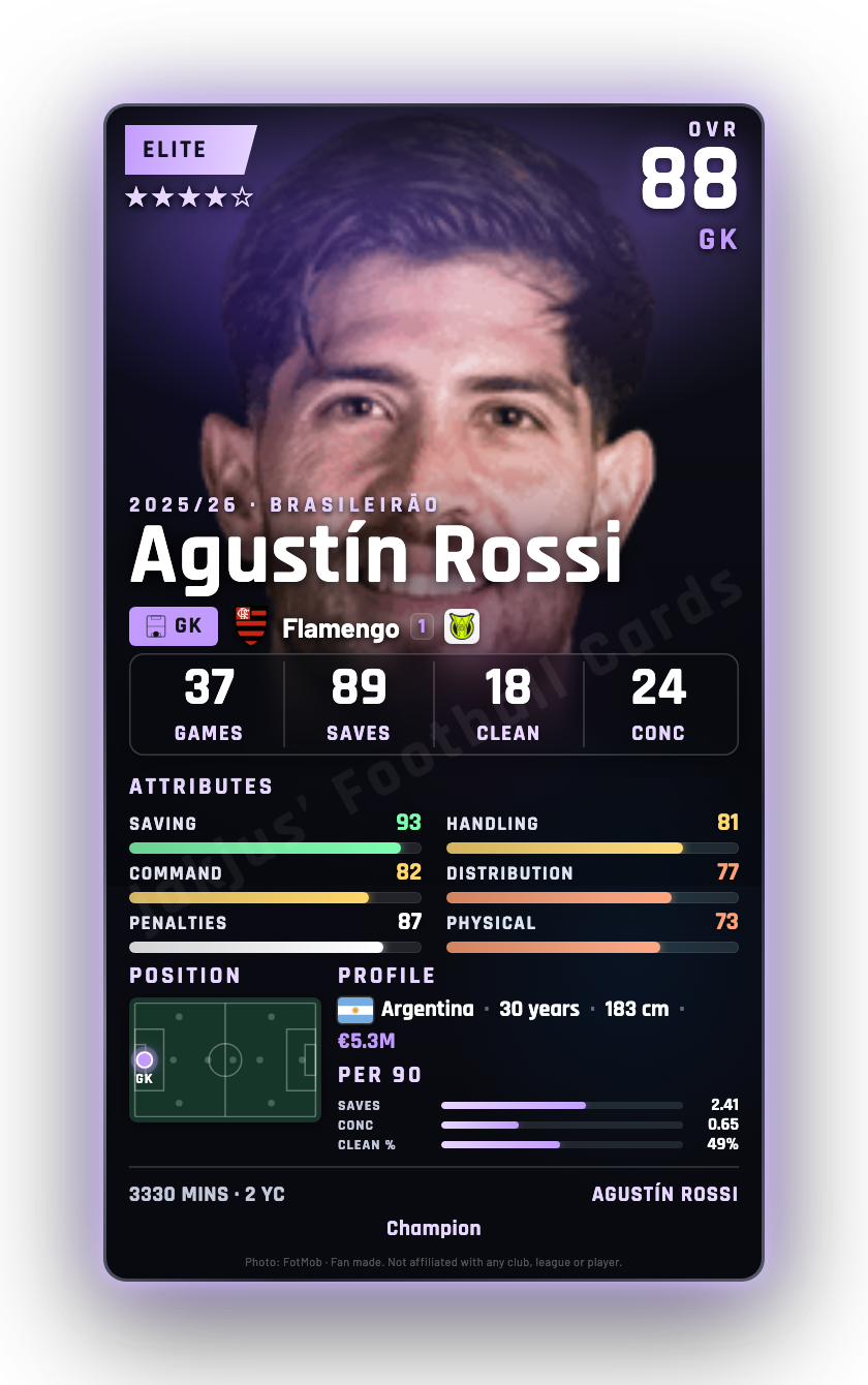 Agustín Rossi