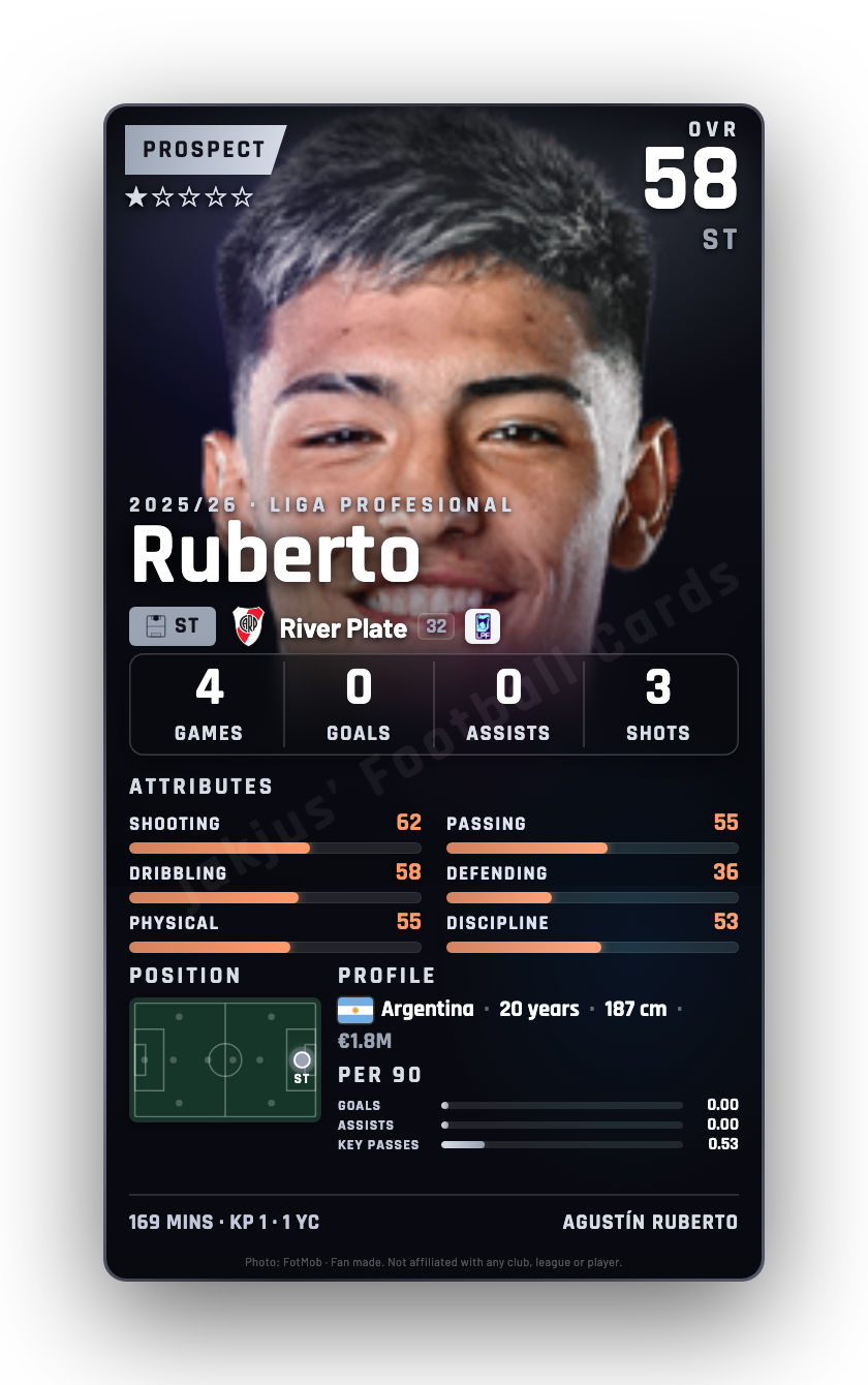 Ruberto