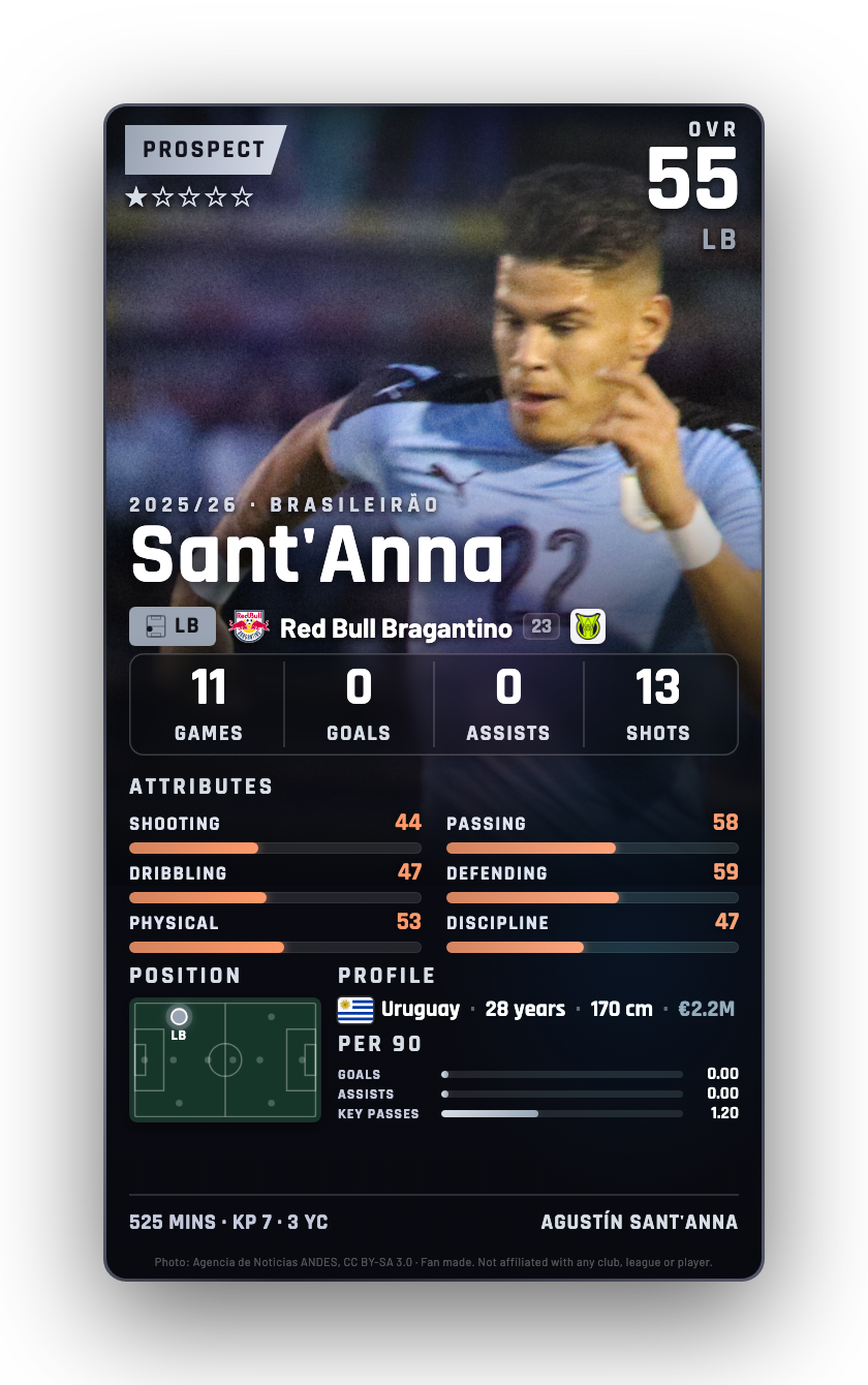 Sant'Anna