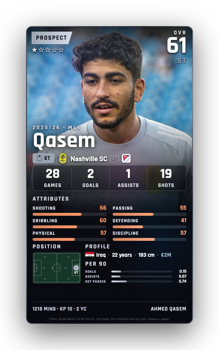 Qasem