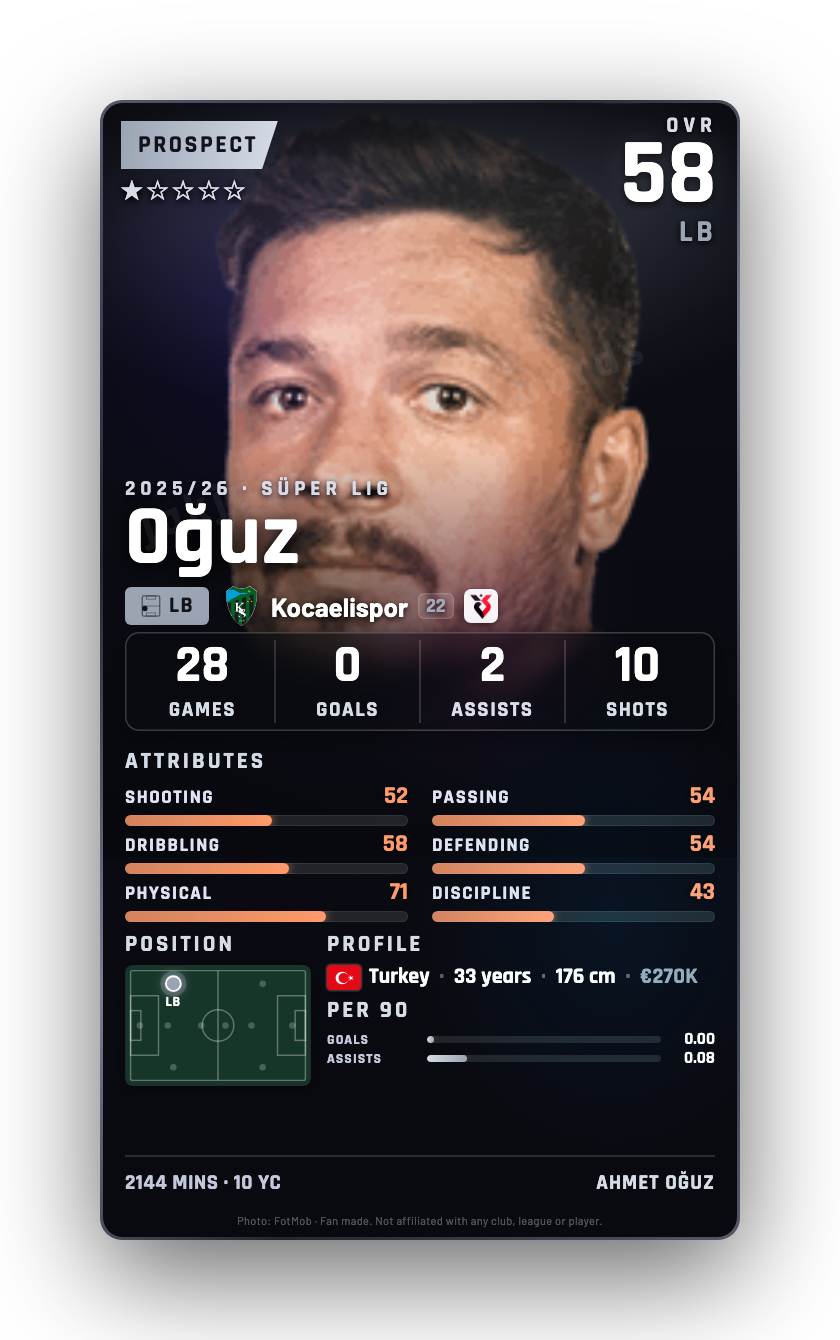 Oğuz