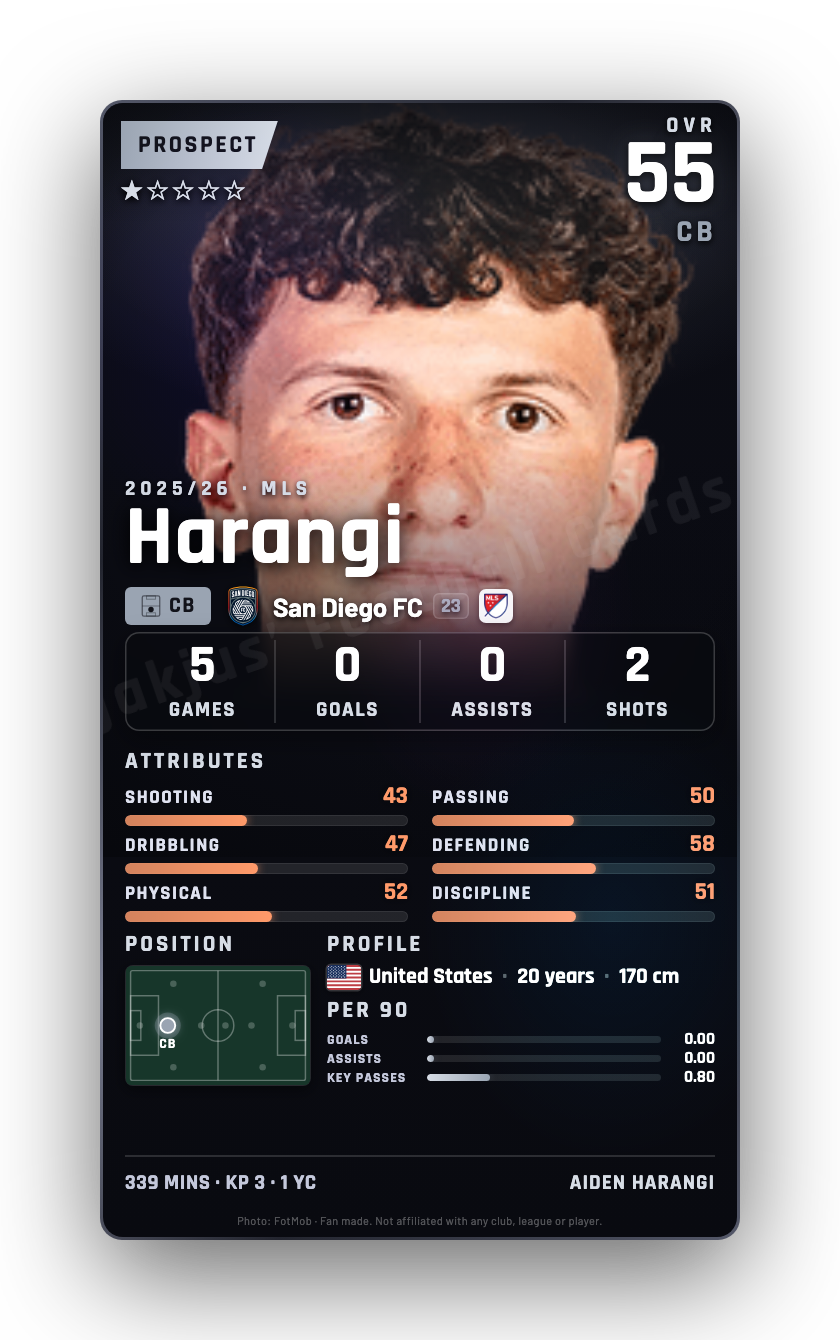 Harangi
