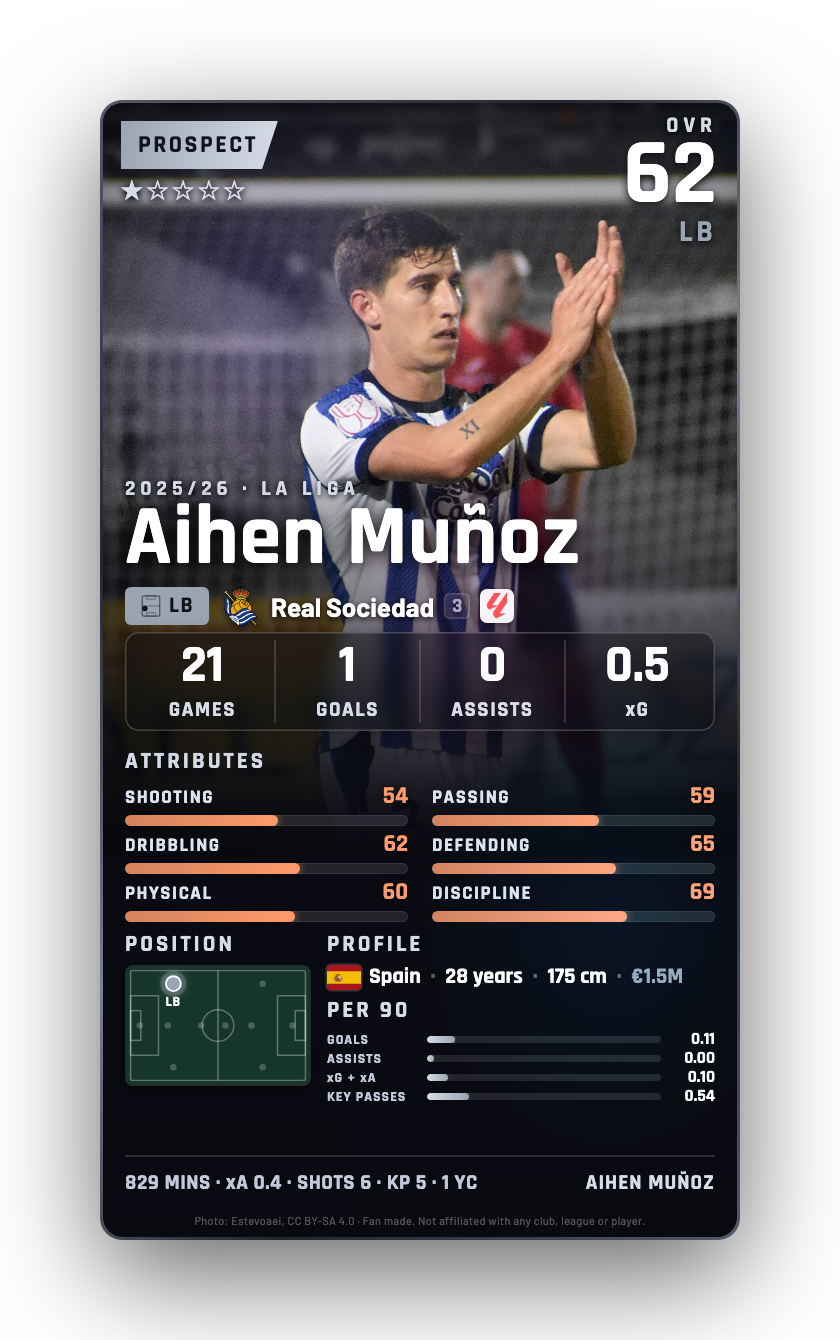 Aihen Muñoz