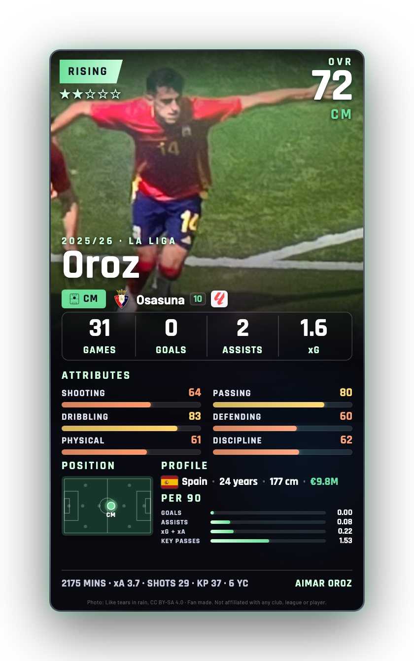 Oroz