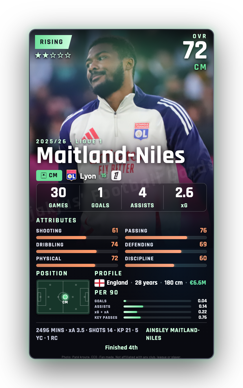 Maitland-Niles
