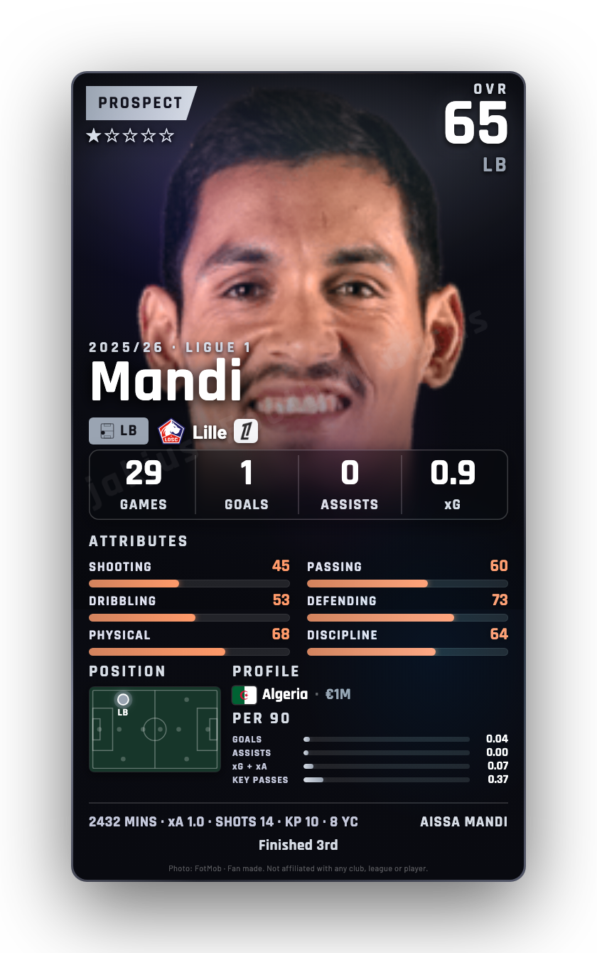 Mandi