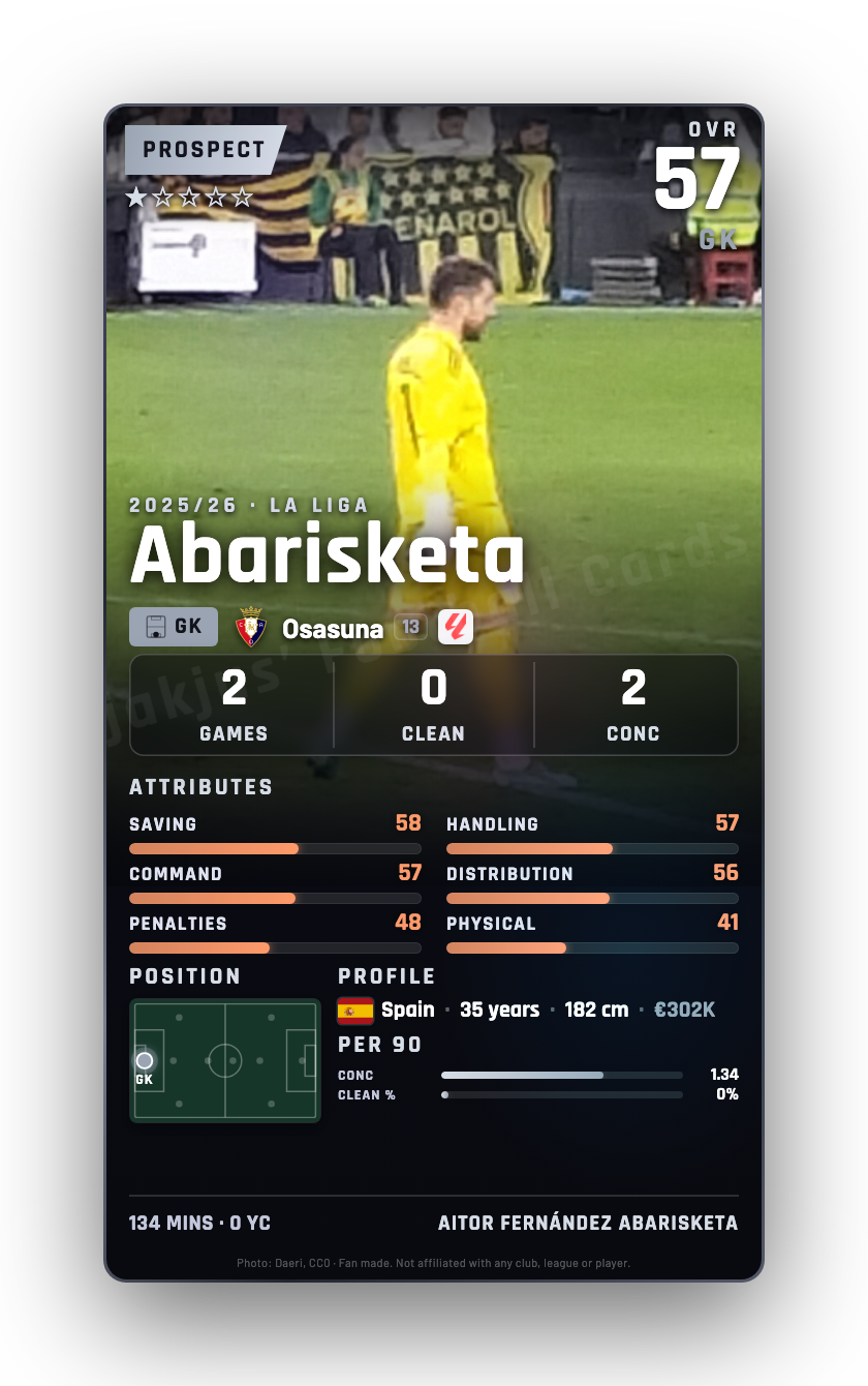 Abarisketa