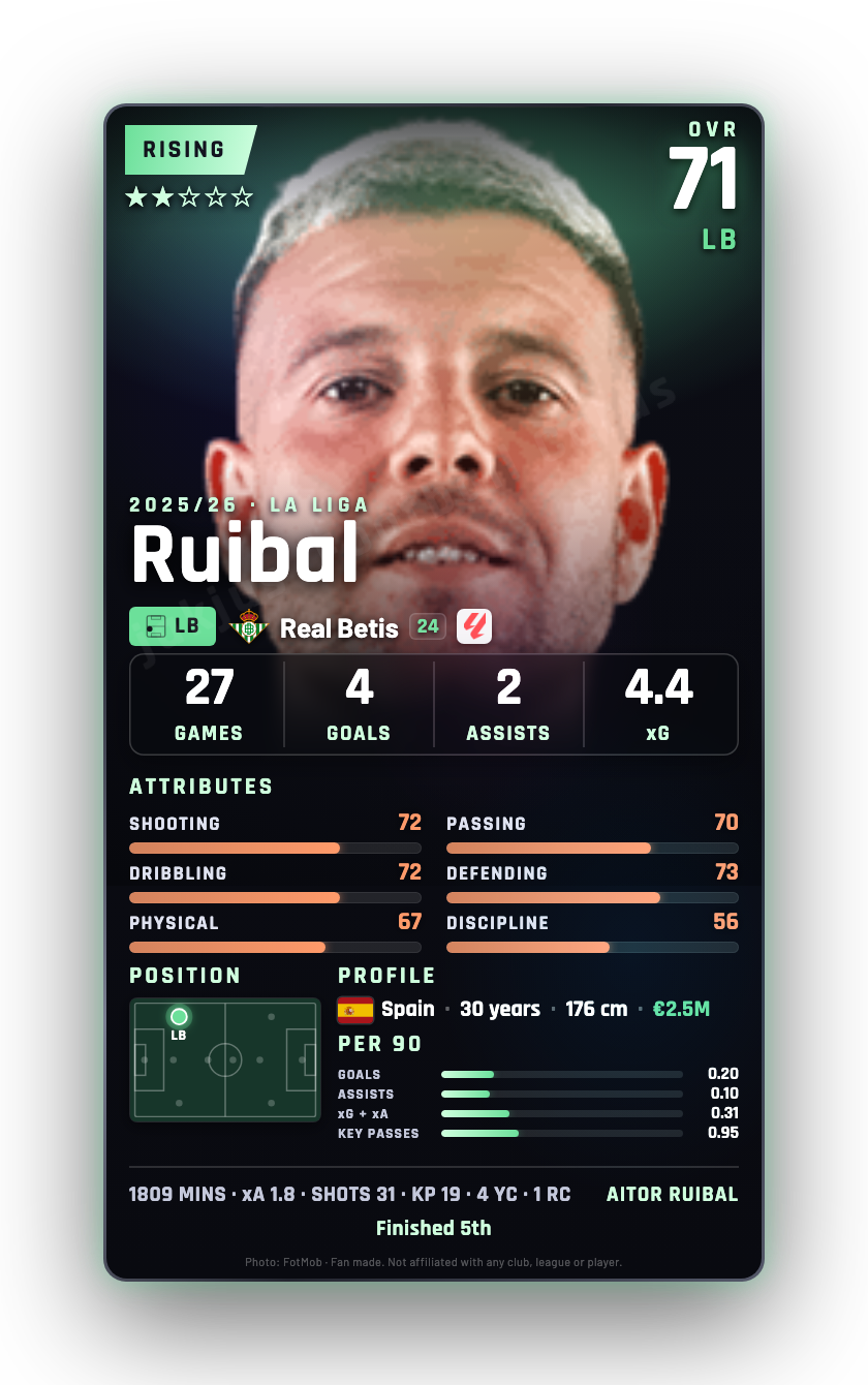 Ruibal