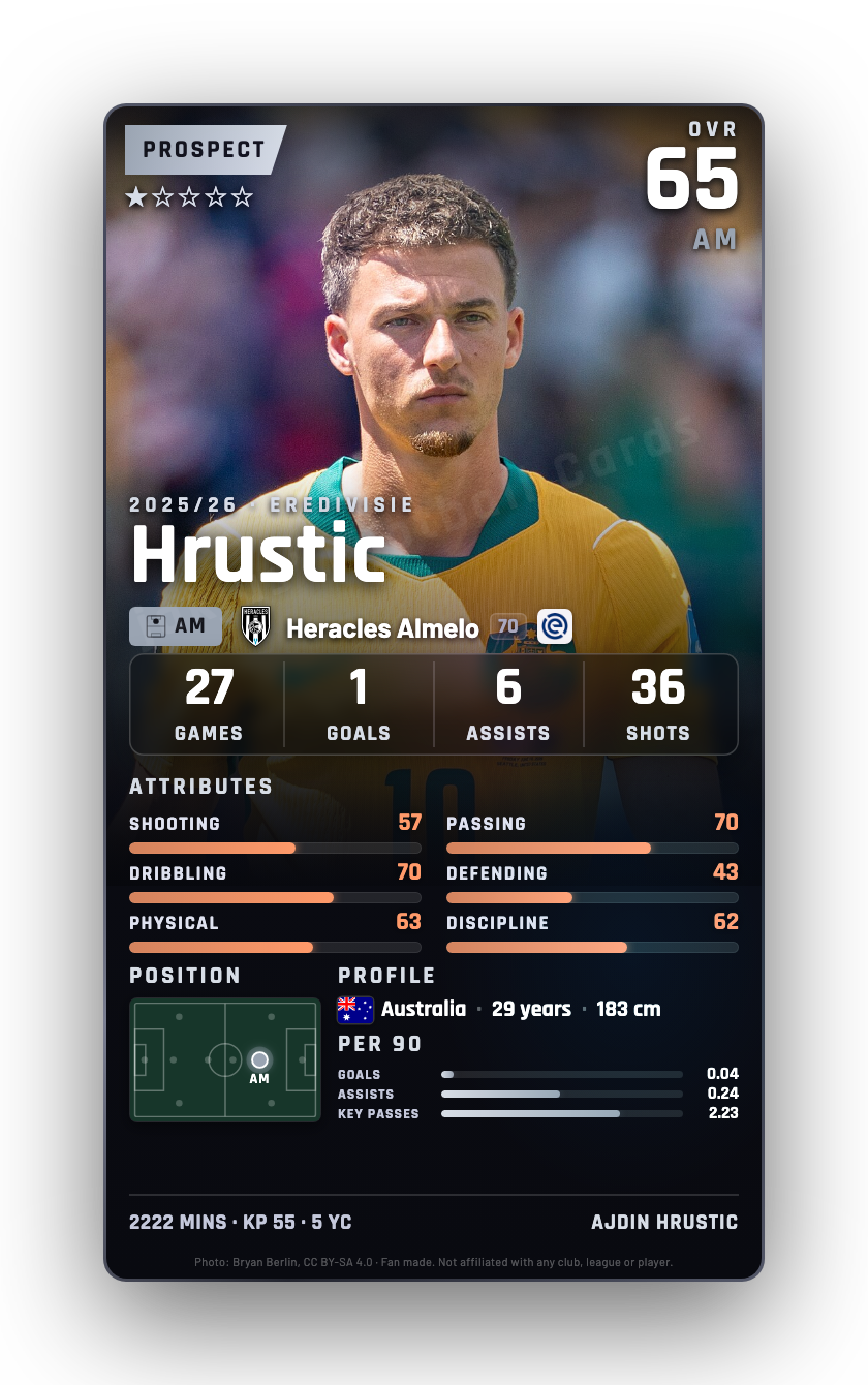 Hrustic