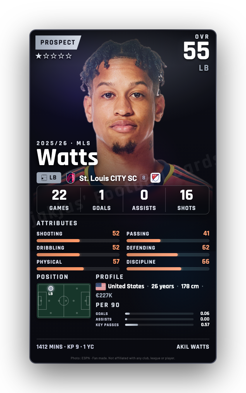 Watts