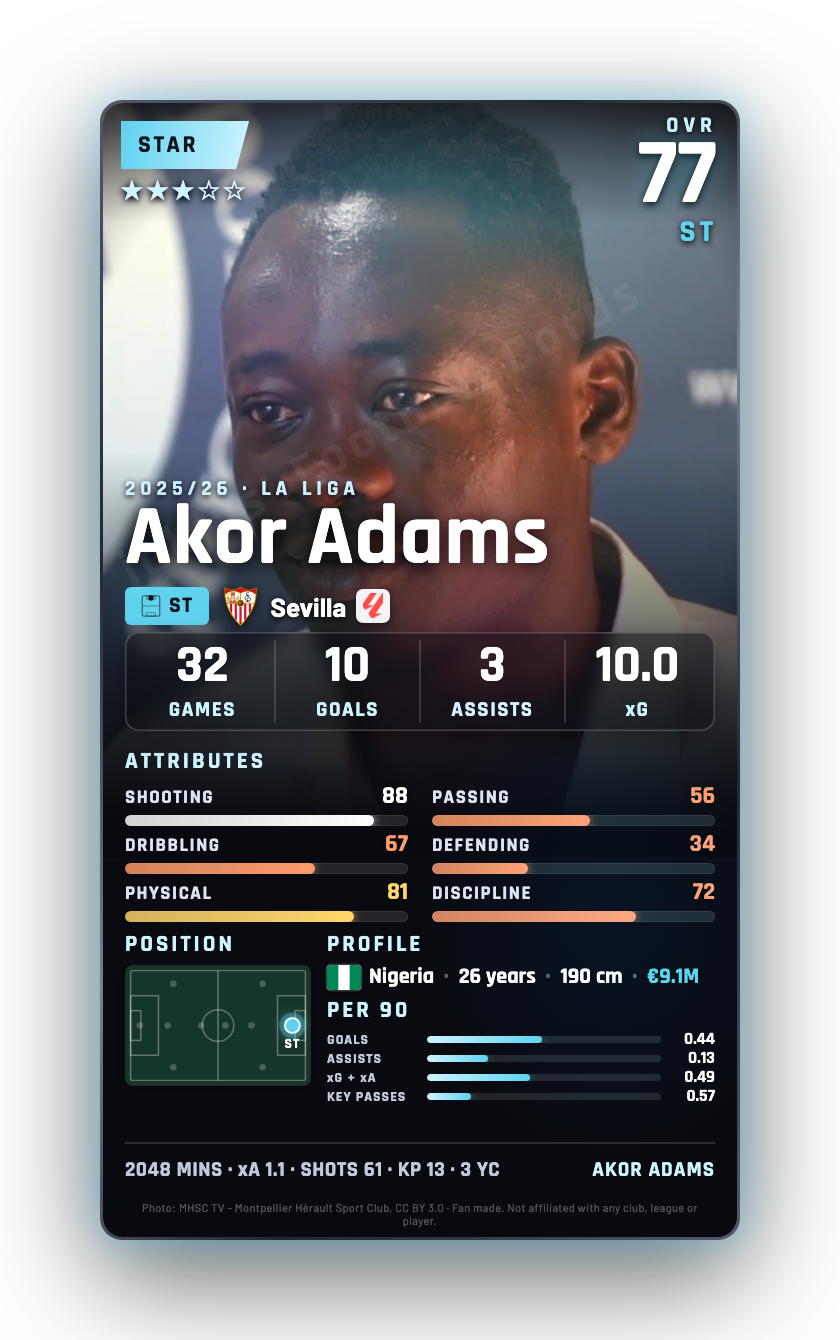 Akor Adams