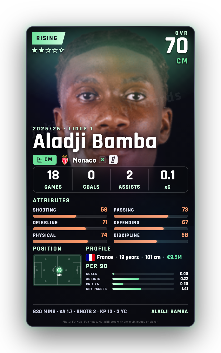 Aladji Bamba