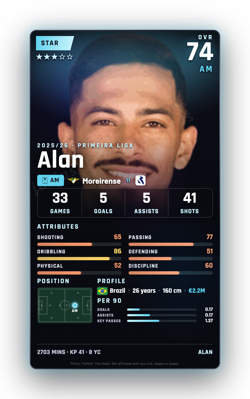 Alan