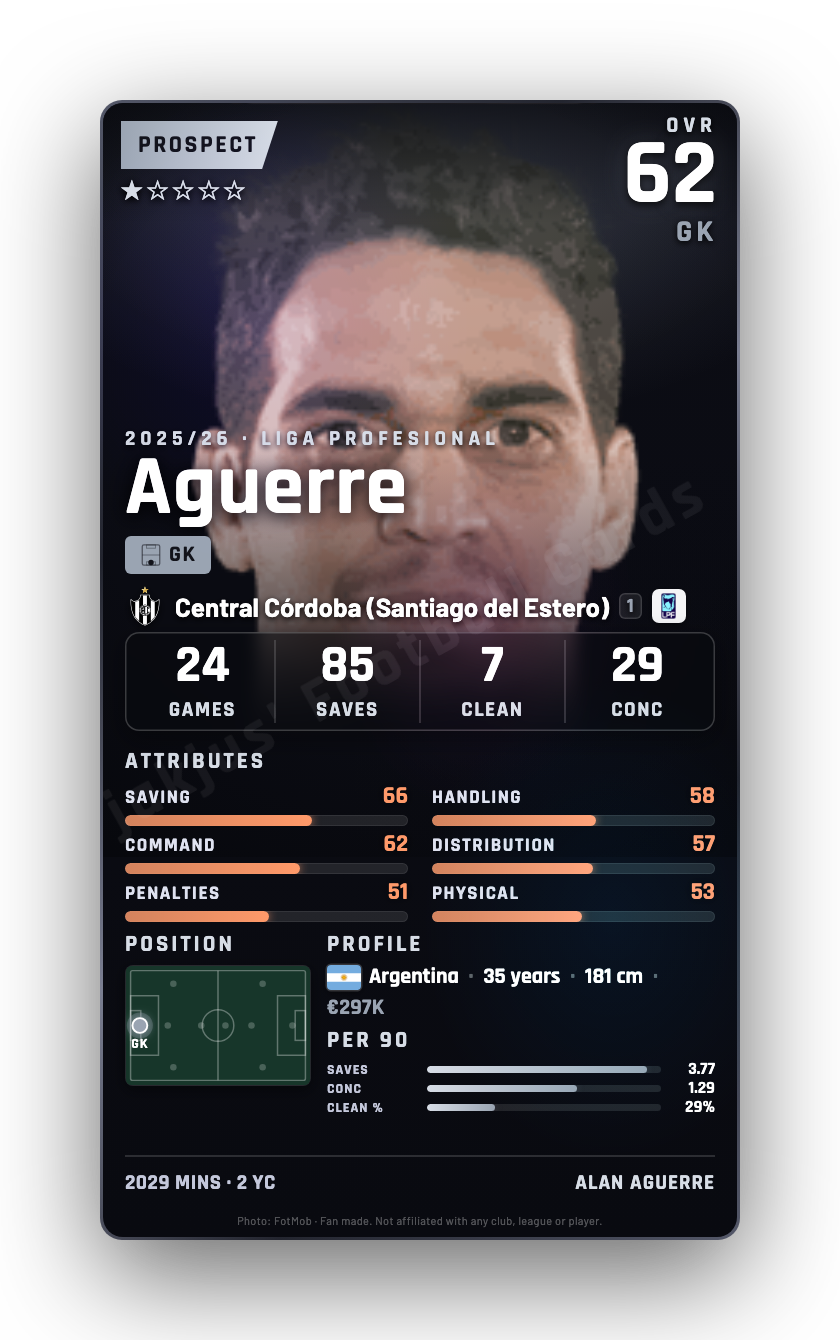 Aguerre