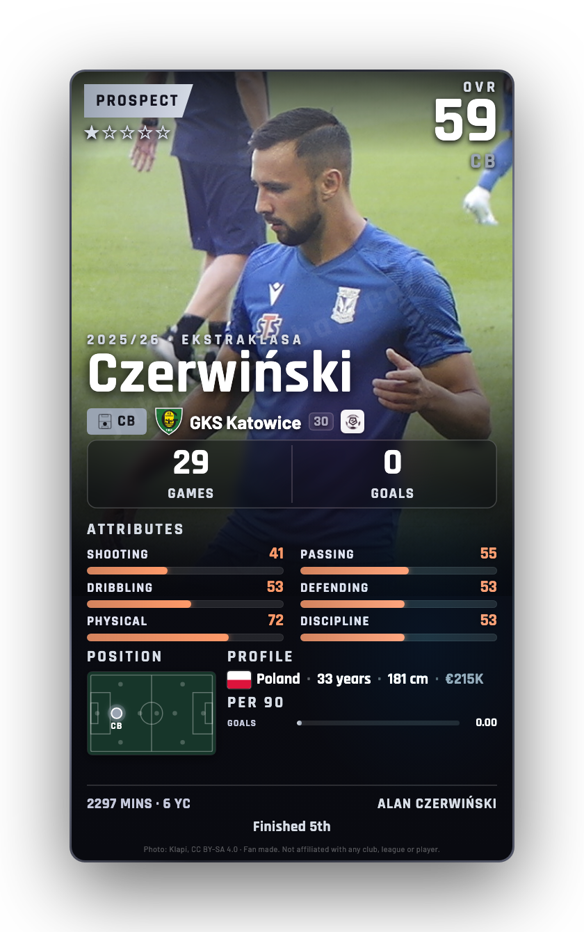 Czerwiński