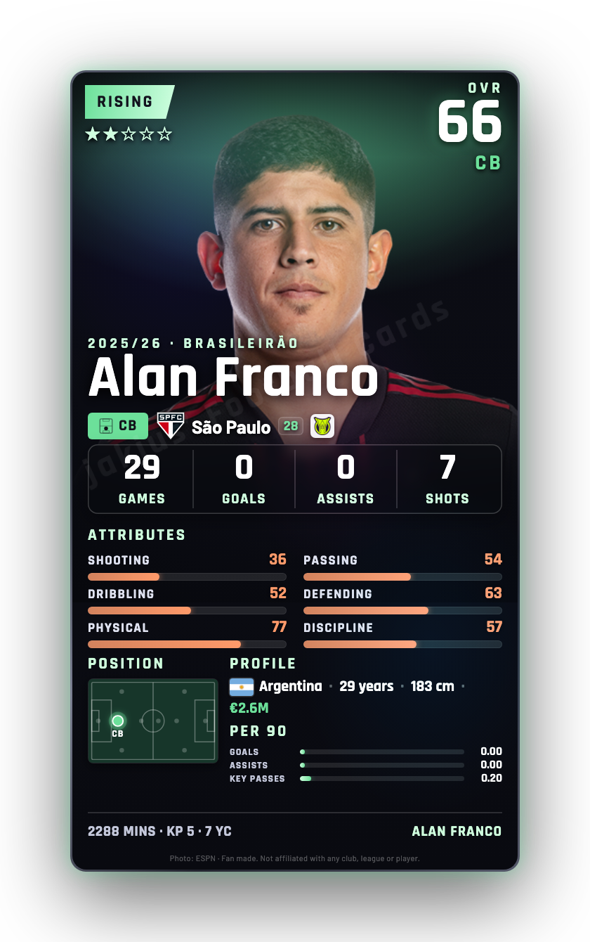 Alan Franco