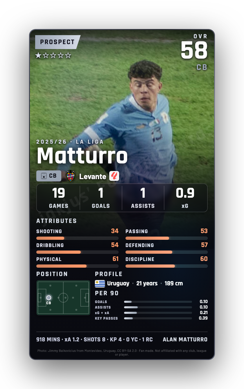 Matturro