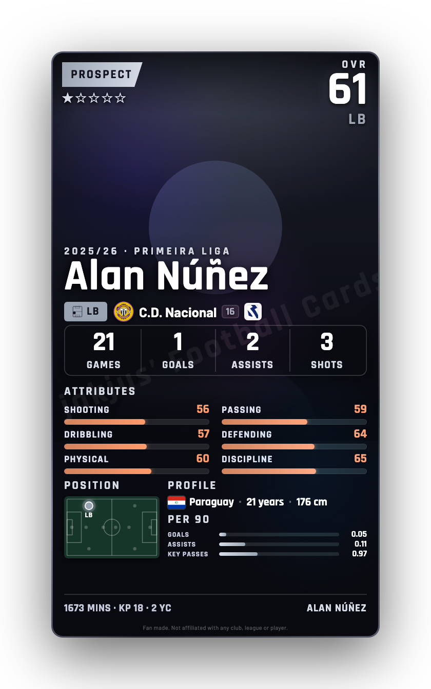Alan Núñez