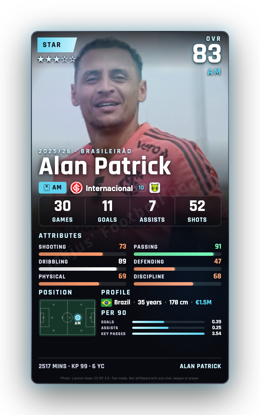 Alan Patrick