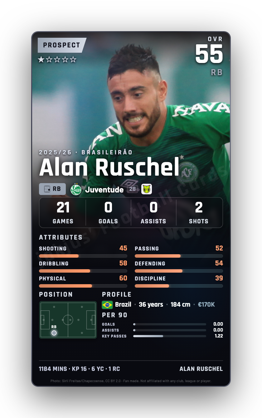 Alan Ruschel