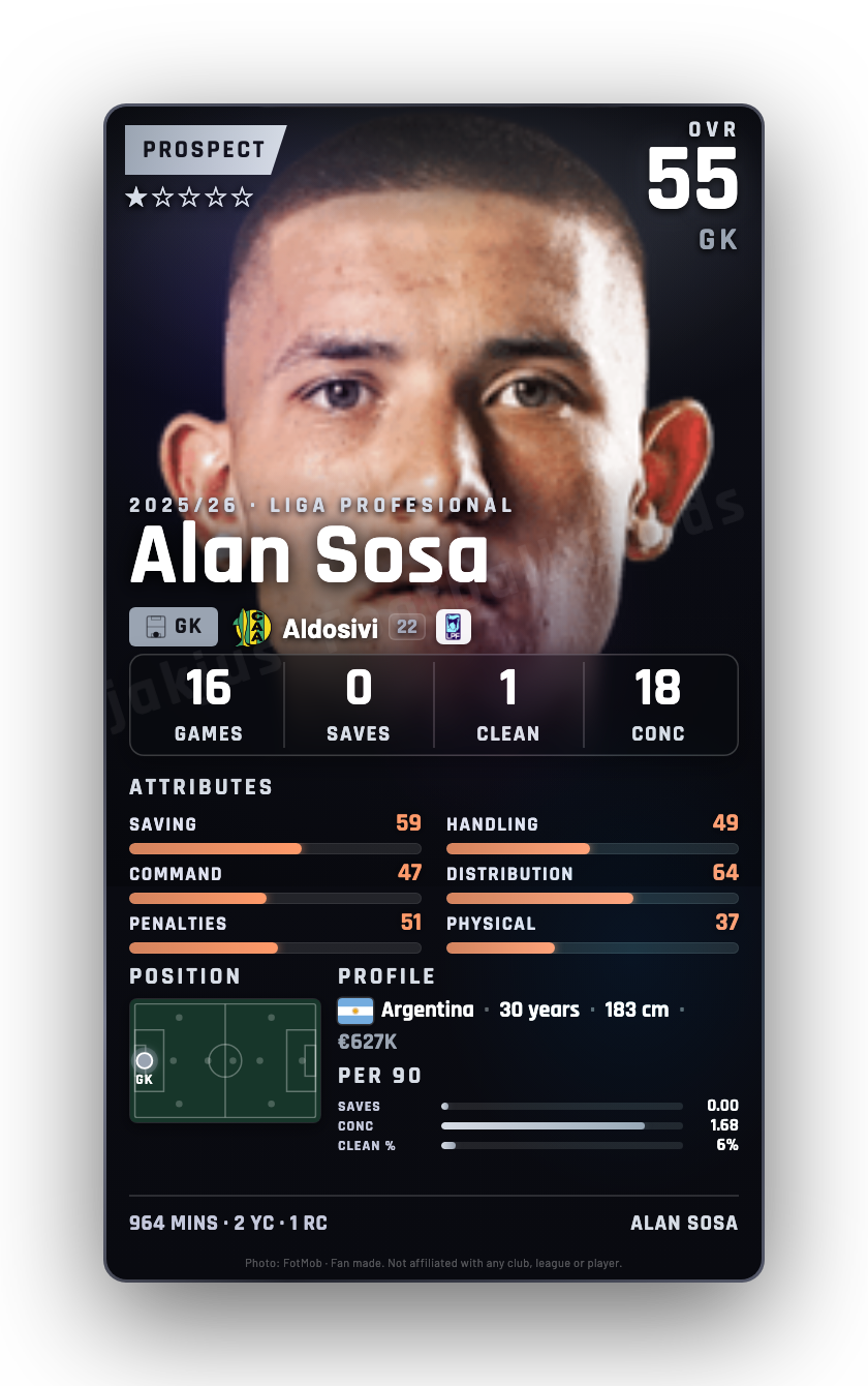 Alan Sosa