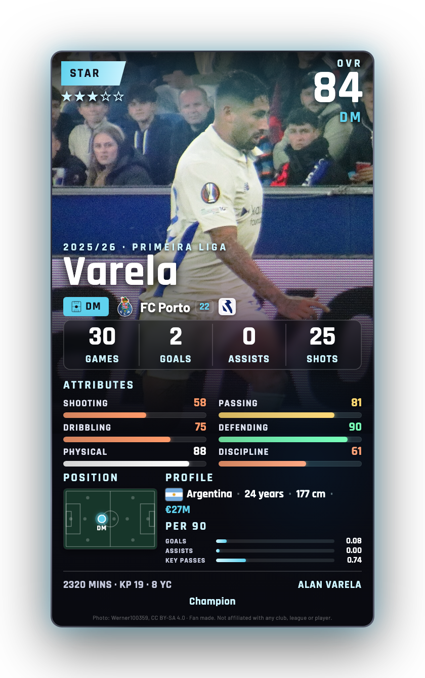 Varela