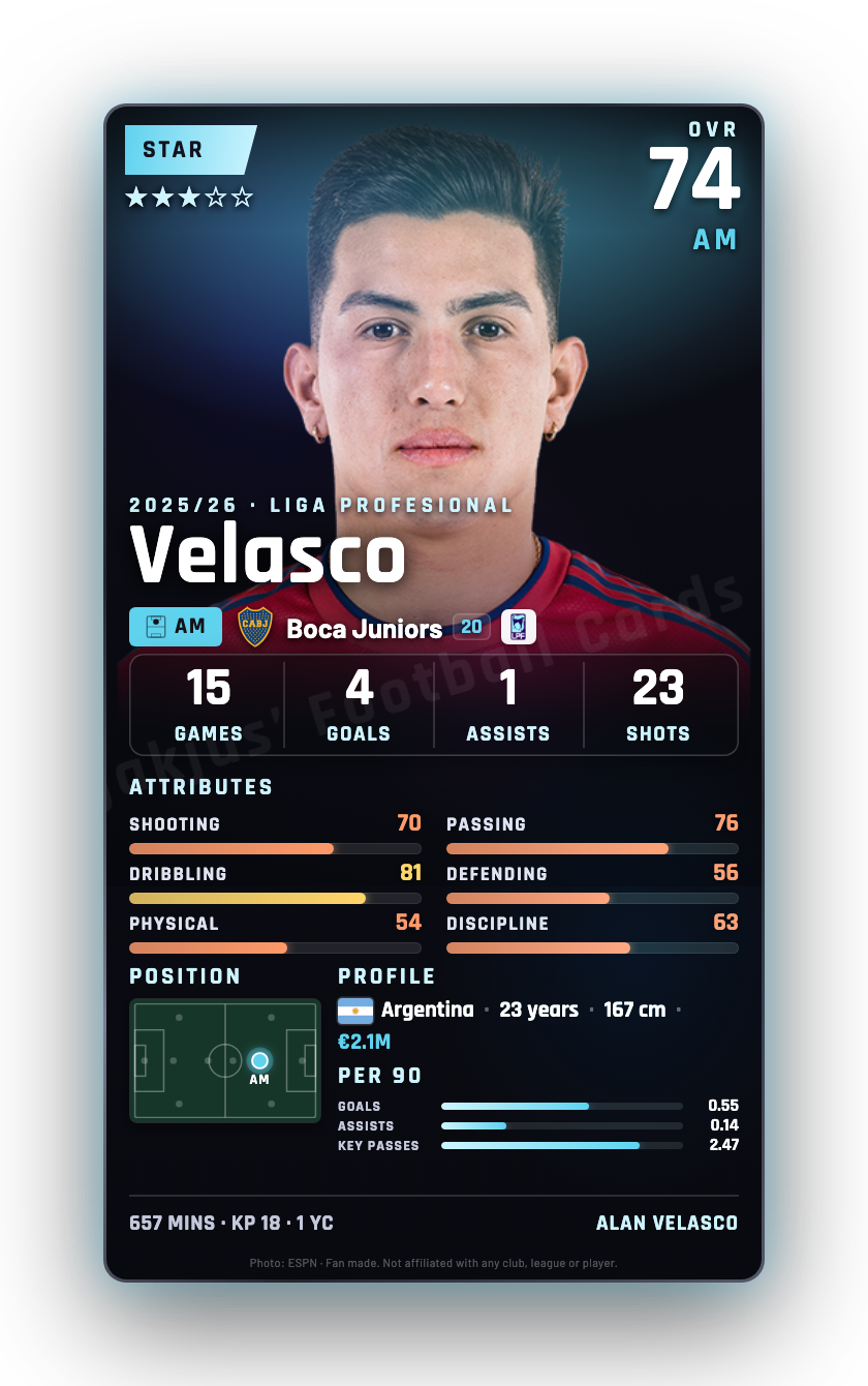 Velasco
