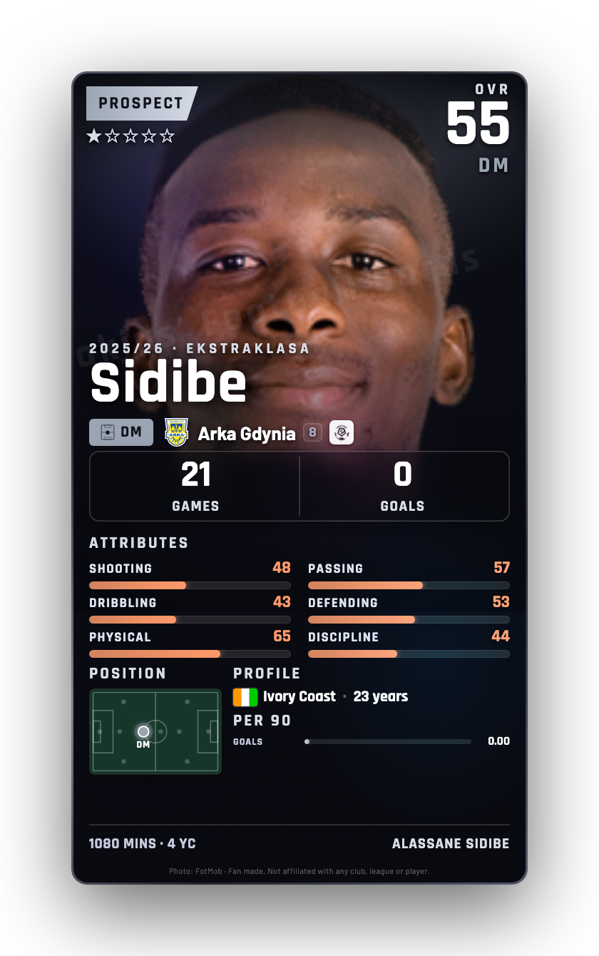 Sidibe