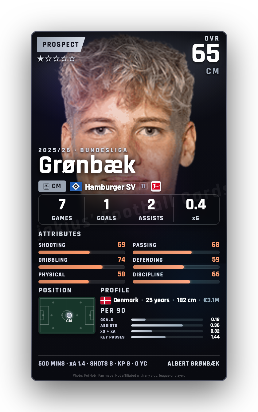 Grønbæk