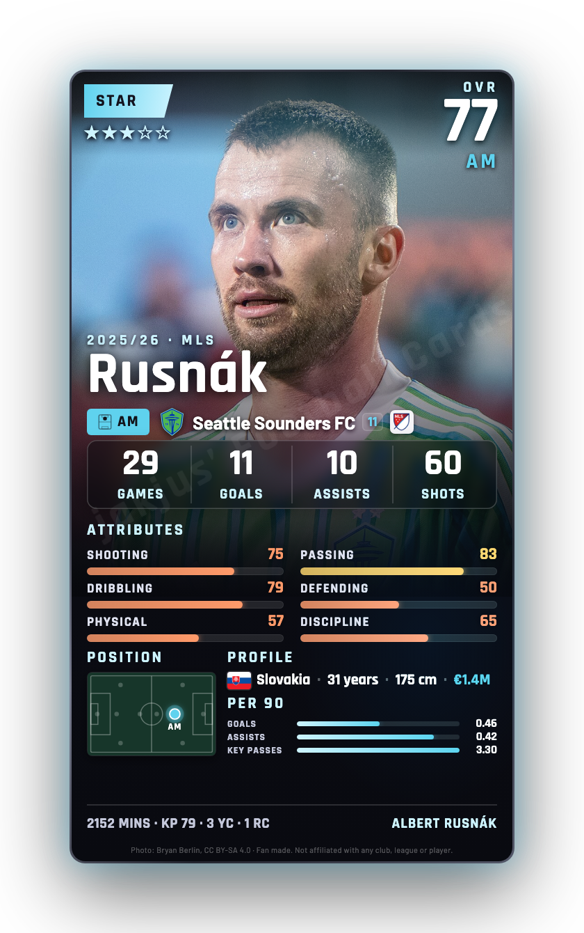 Rusnák