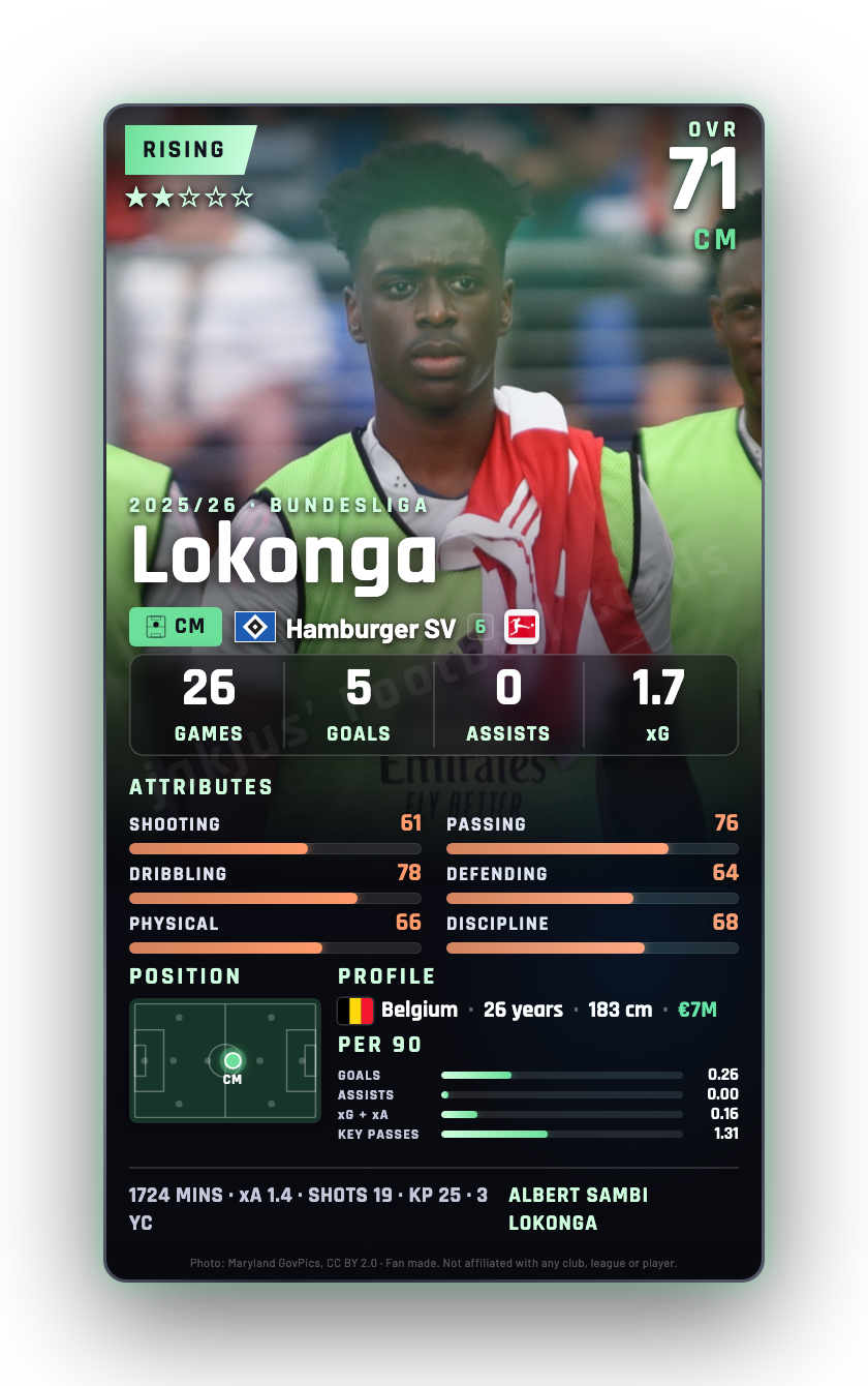 Lokonga