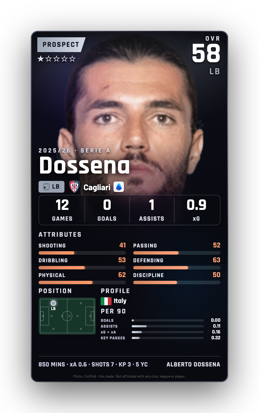 Dossena