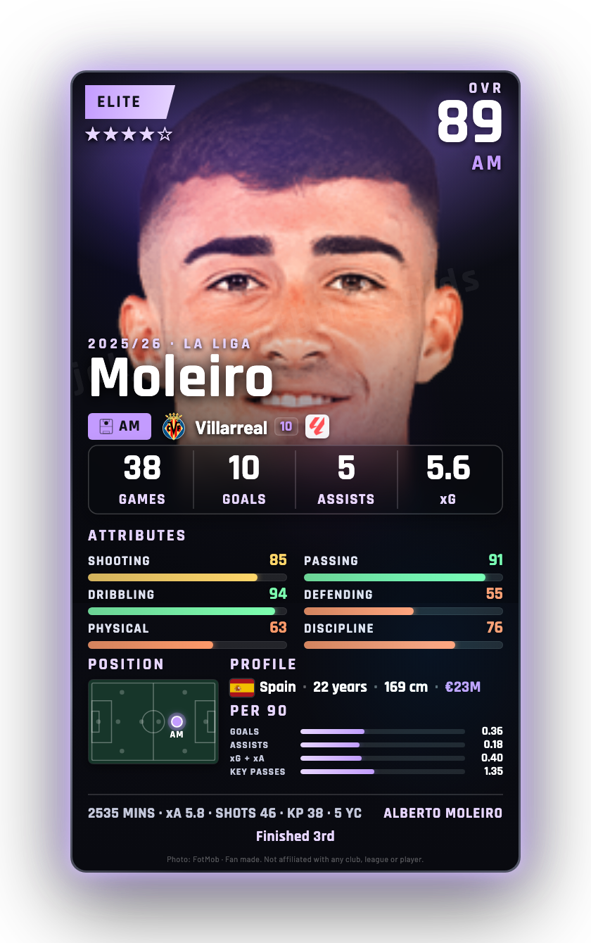 Moleiro