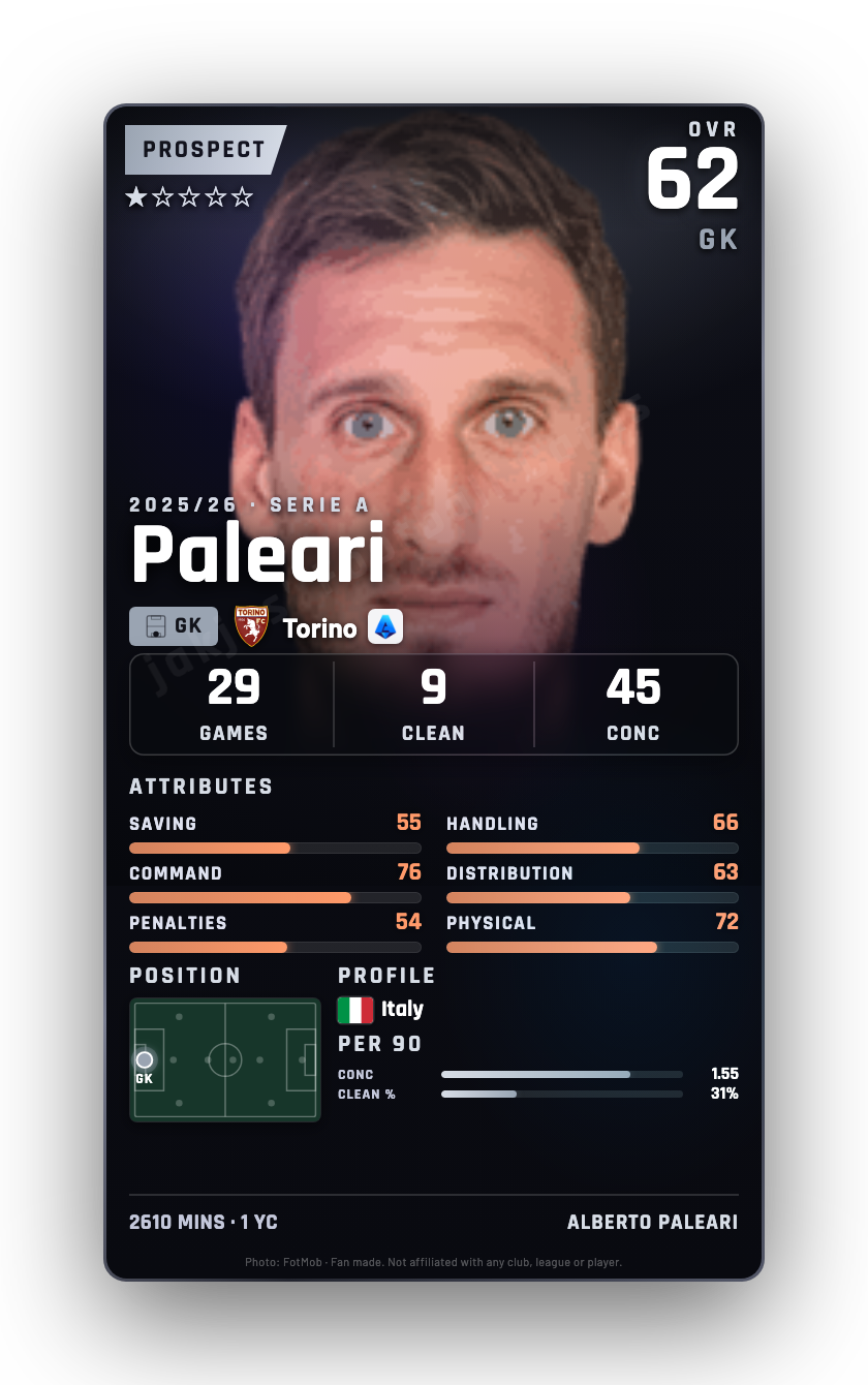 Paleari