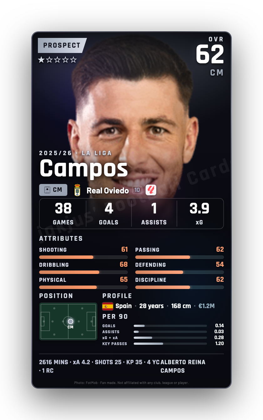 Campos