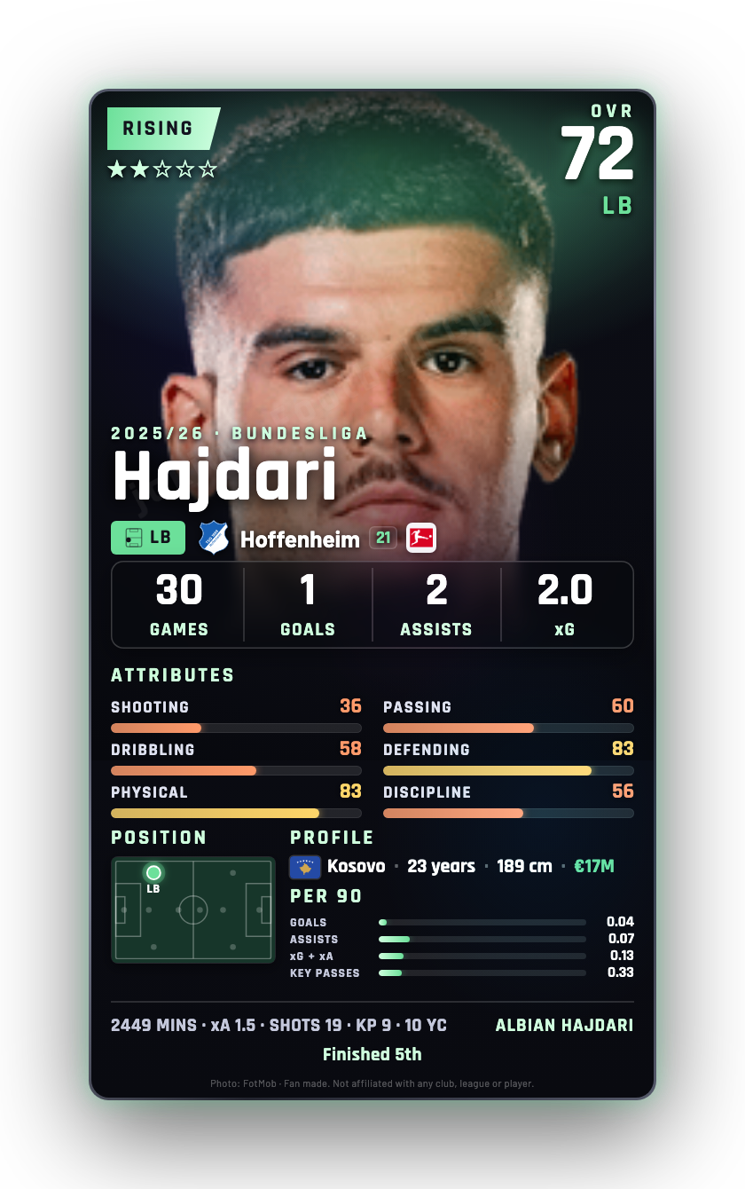 Hajdari