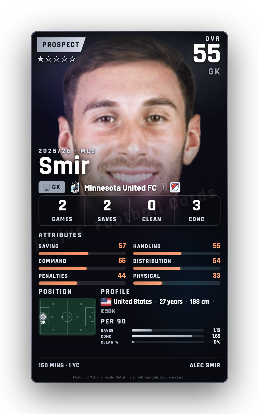 Smir