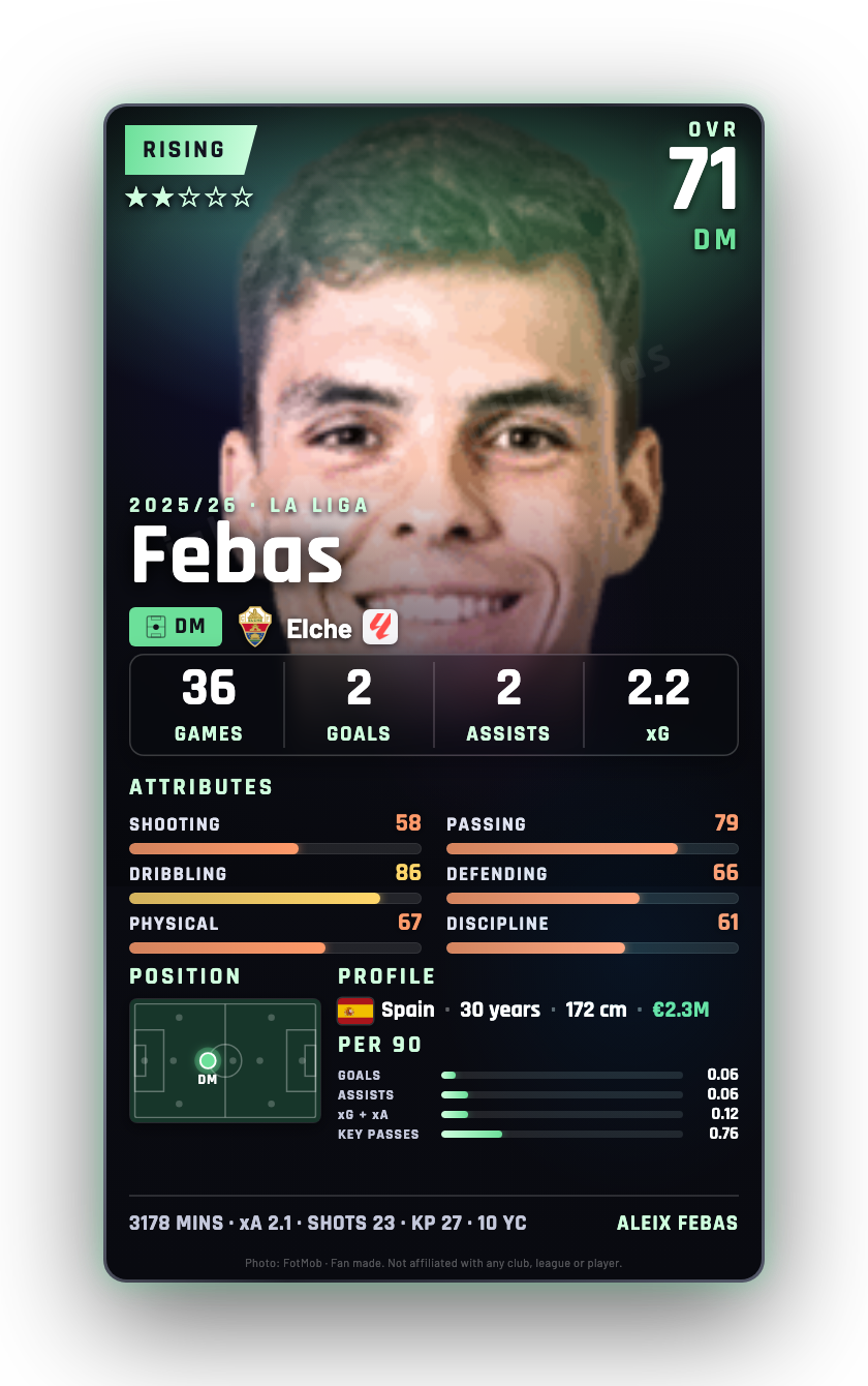 Febas